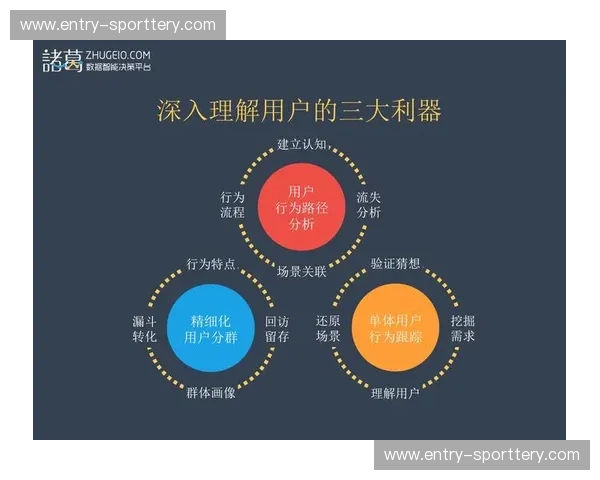 用户增长个人中心：唤醒沉睡用户、留住高价值用户的秘密武器